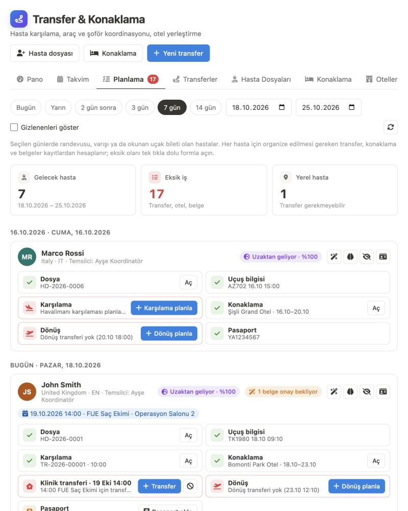 ÖzgürKod health tourism Planning screen: patients arriving in the next 7 days; for each patient the file, flight information, pickup, accommodation, clinic transfer, return and passport status, with a plan button next to anything missing